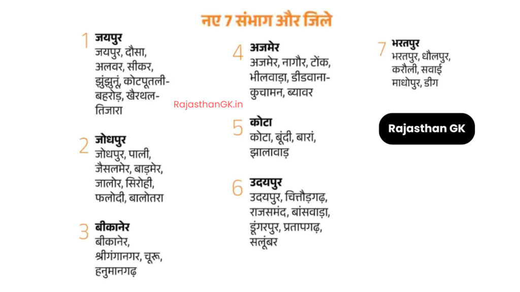 Rajasthan 7 Divisions and Districts